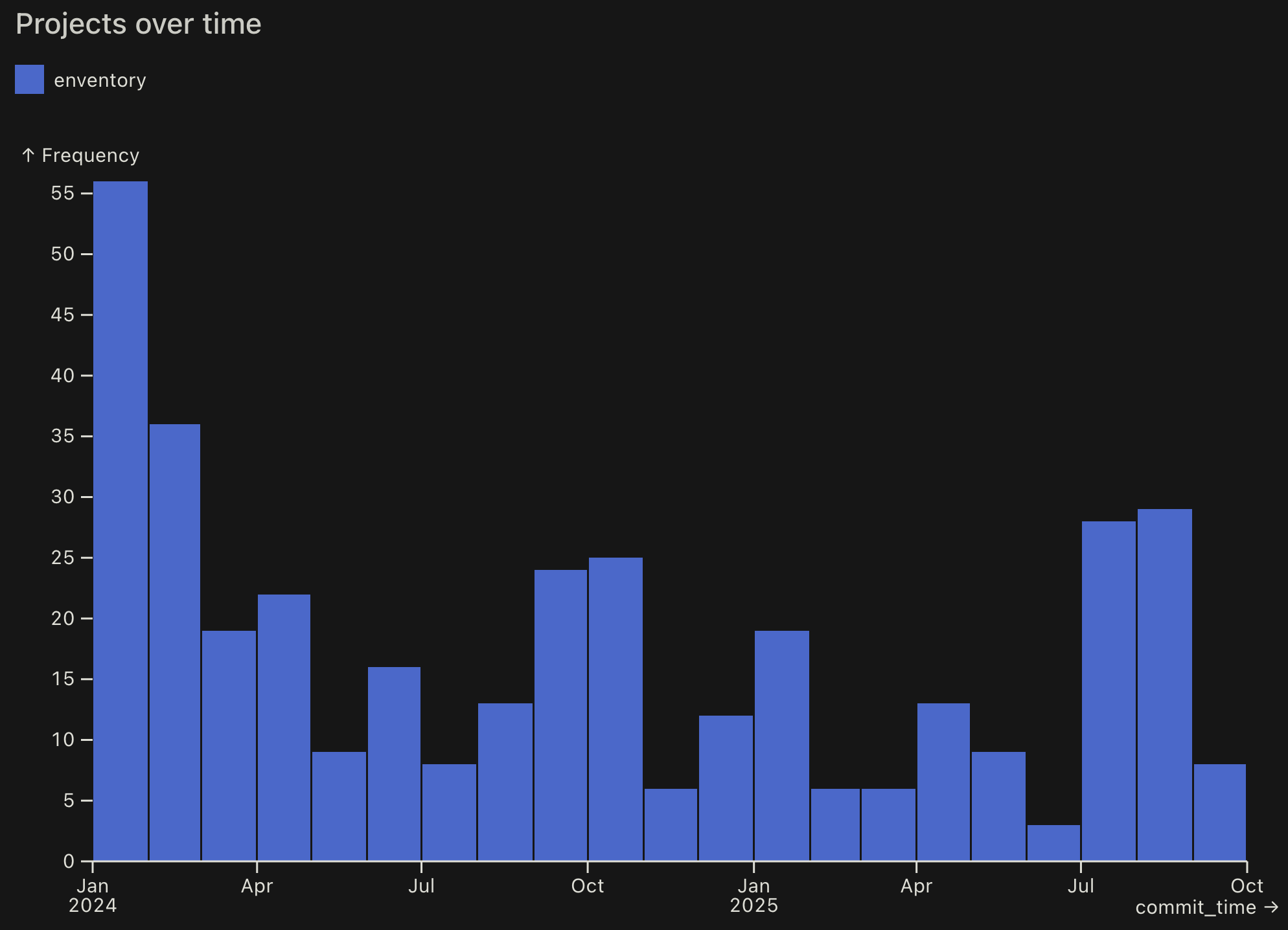 image-20251009212831560