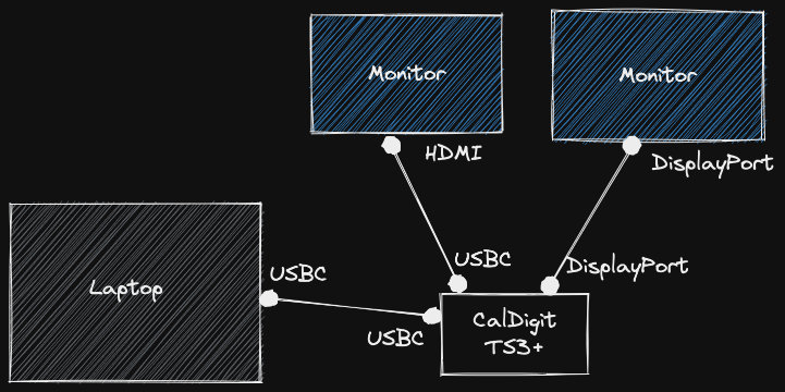 Wire Diagram